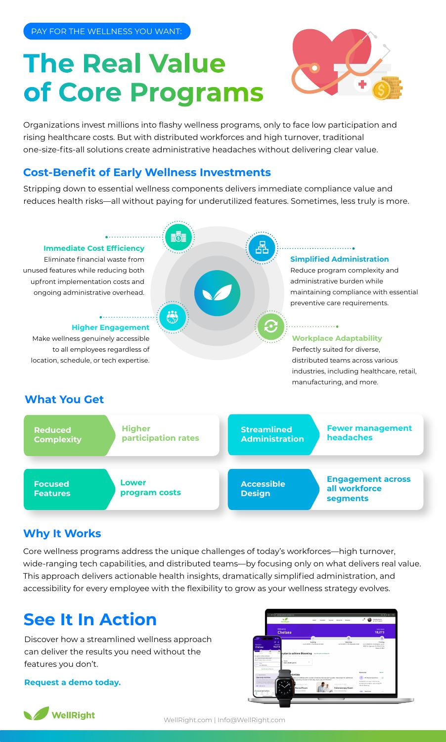 The Real Value of Core Programs infographic