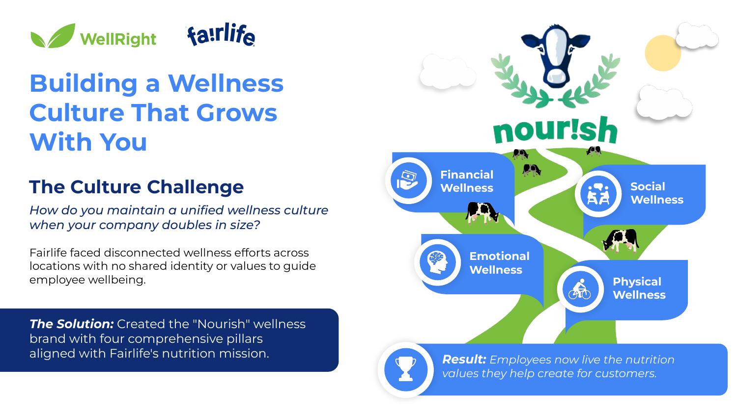 Fairlife wellness culture story sample